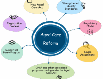 All you need to know about the Aged Care changes